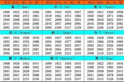 97年 生肖|1997年1月出生属什么生肖